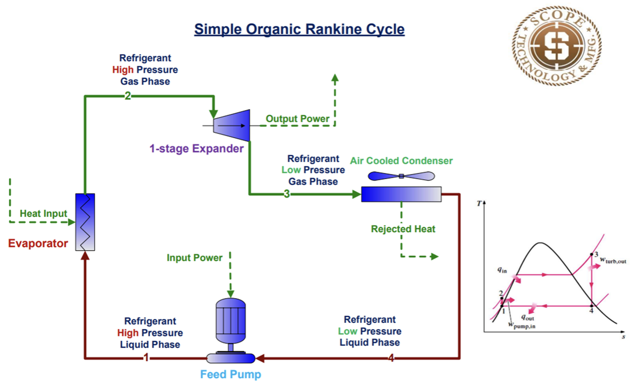 Efficiency of an O.R.C. Cycle versus Ambient Temperatures preview